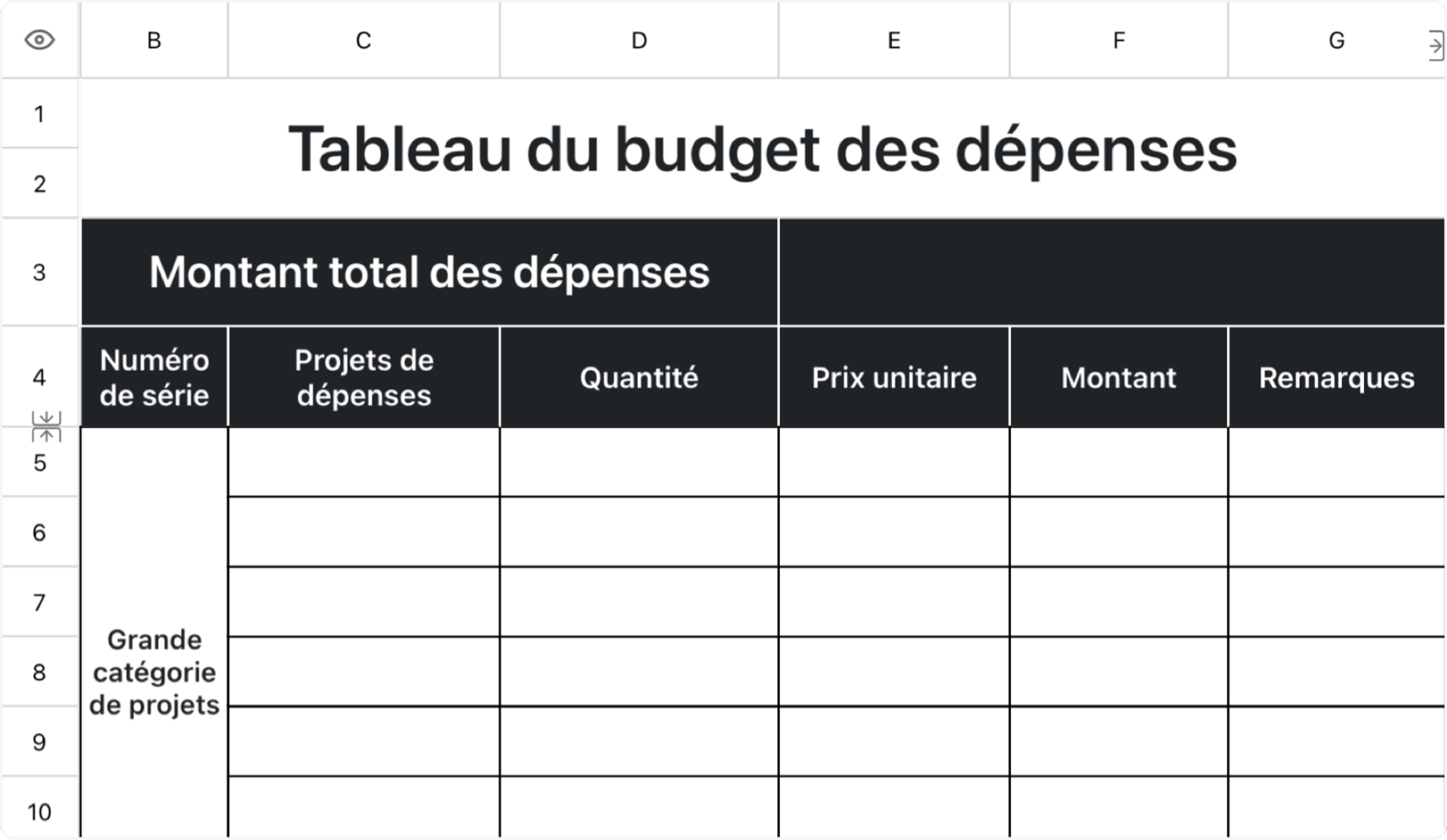 Tableau du budget des dépenses